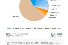 PLM軟件廠(chǎng)商的網(wǎng)絡(luò)與信息安全軟件開(kāi)發(fā)